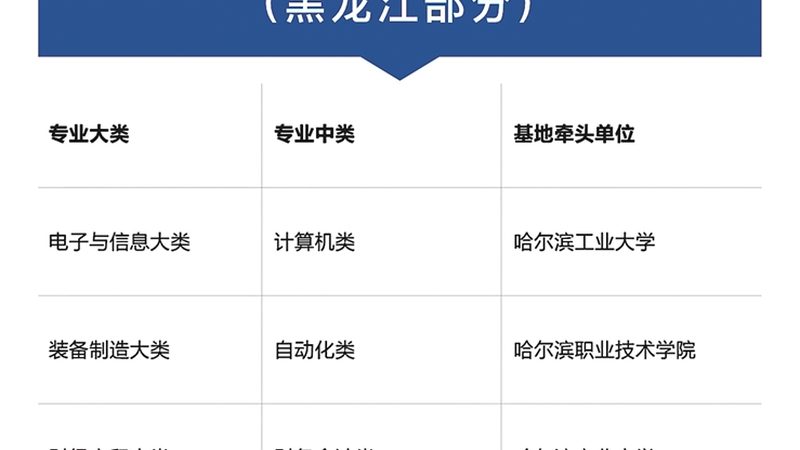 广州叉车技校培训，收费标准背后的考量因素